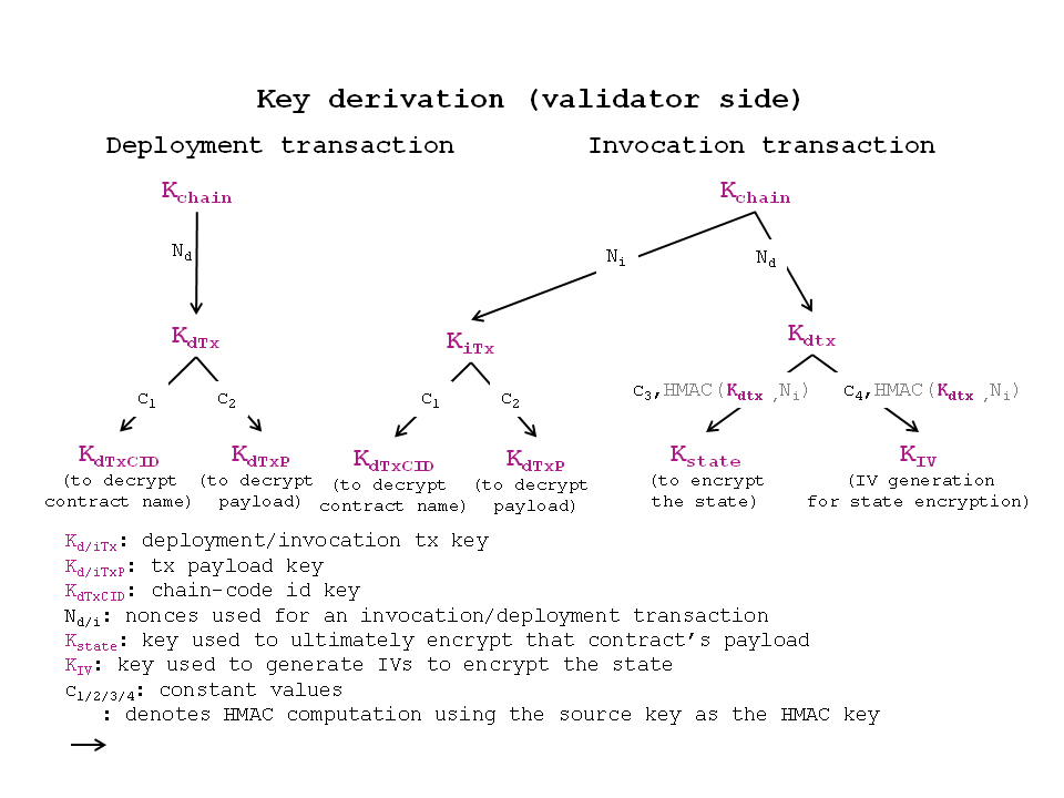 FirstRelease-validatorSide